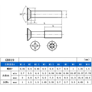Bộ vít Inox đầu bằng M2(phukien303 xả hàng-có hàng sẵn)
