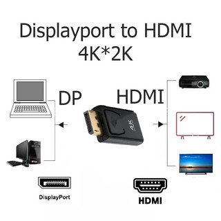 Các loại cáp chuyển Displayport cho máy tính, laptop Dell/ Acer/ HP/ Lenovo