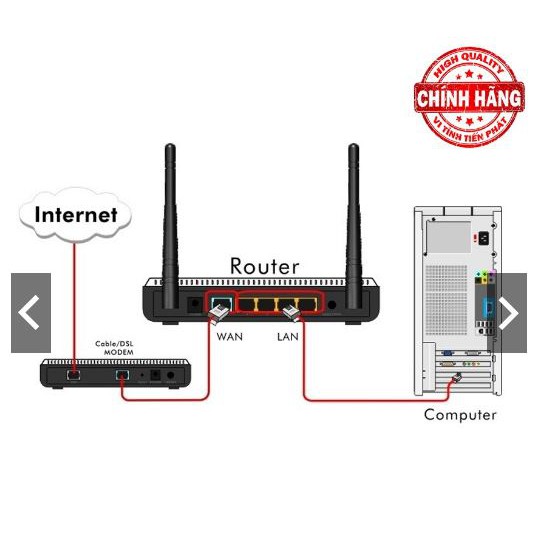 Dây cáp mạng LAN Internet bấm sẵn KingMaster dài 20m chuẩn cat 5e