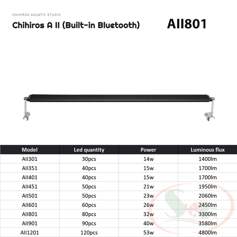 Đèn led Chihiros A2 80, 90, 120 cm AII series quang phổ bể thủy sinh cá tép