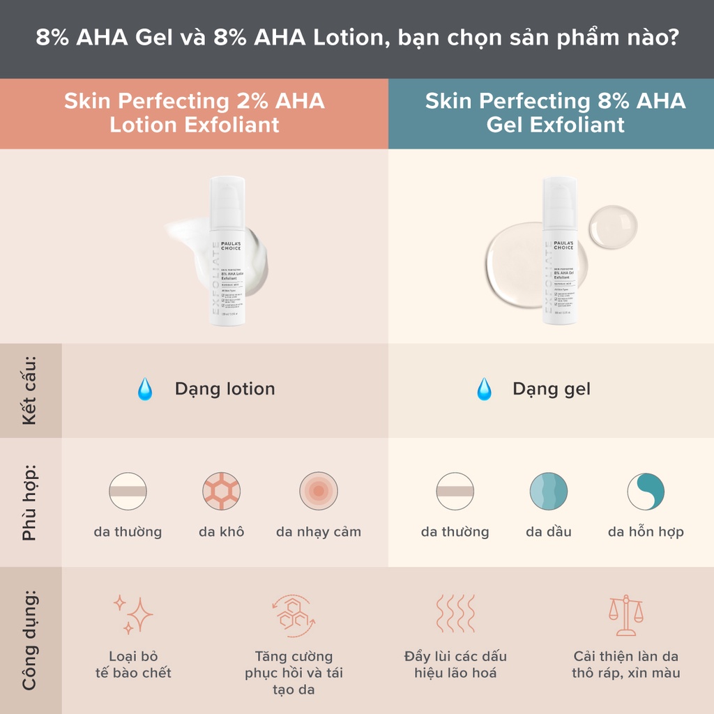 [PAULA'S CHOICE] AHA Dạng Gel Loại Bỏ Tế Bào Chết Cho Da Dầu Skin Perfecting 8% AHA Gel Exfoliant 100ml (Mã 1900)