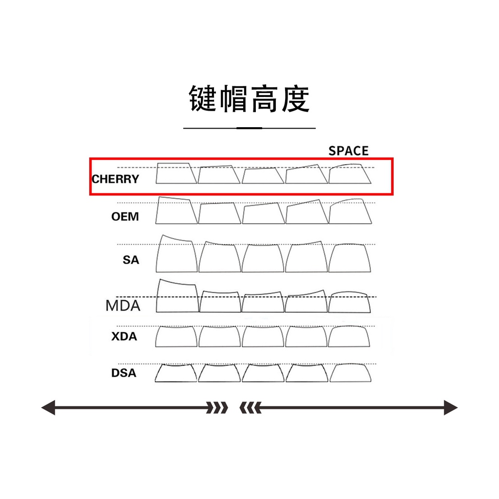 Keycap CMK aifei WOB BOW RED cao cấp Doubleshot sắc nét | ABS | Cherry | Nút nhựa dùng cho bàn phím cơ | DoubleT DTS