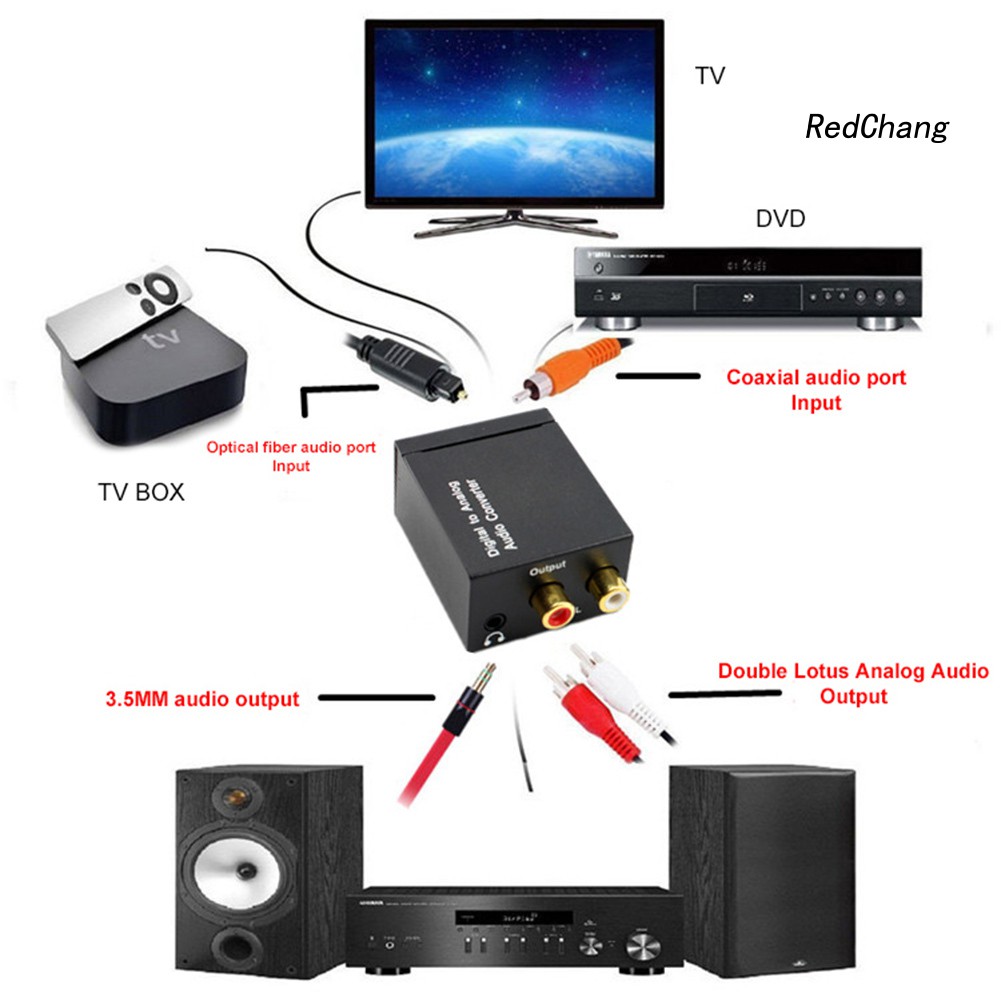 -SPQ- 3.5mm Optical Coaxial Toslink Digital to Analog RCA R/L Audio Converter Adapter