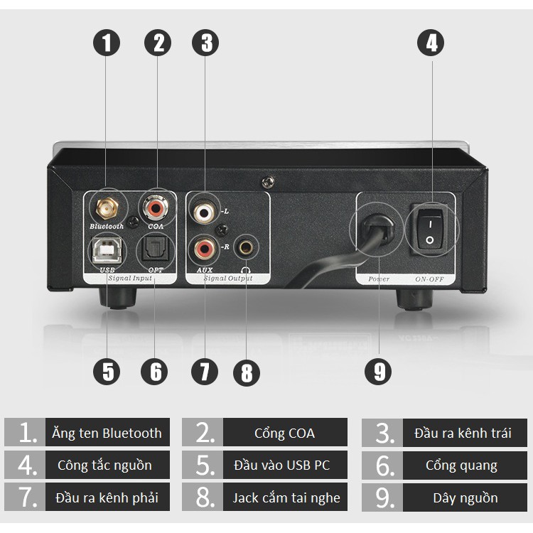 [Mã 44ELSALE2 giảm 7% đơn 300K] Bộ DAC Giải Mã Âm Thanh Bluetooth 32BIT/192KHZ TRASAM DAC2 PRO