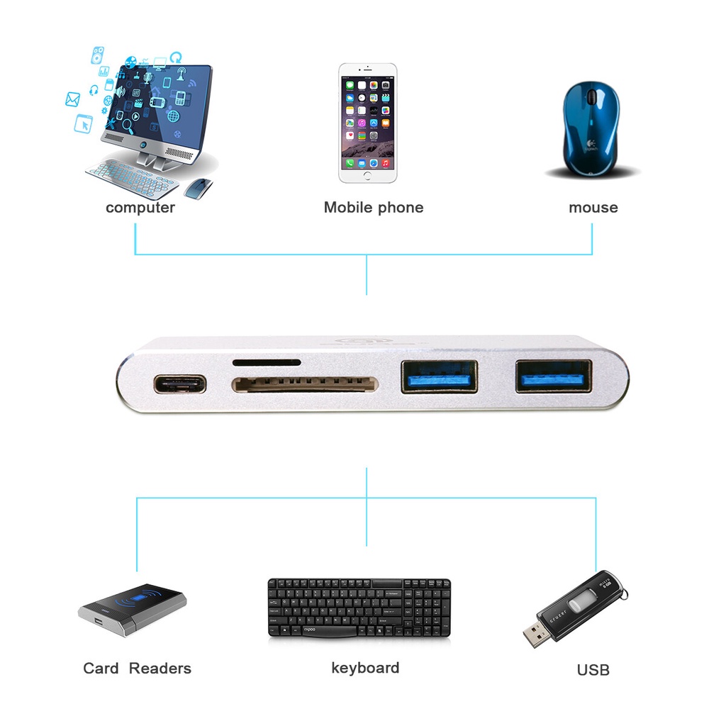 Hub Chuyển Đổi 5 Trong 1 Cổng Type C sang Đầu Đọc Thẻ SD/TF / USB 3.0 Cho Máy Vi Tính, Máy Tính Xách Tay, Điện Thoại