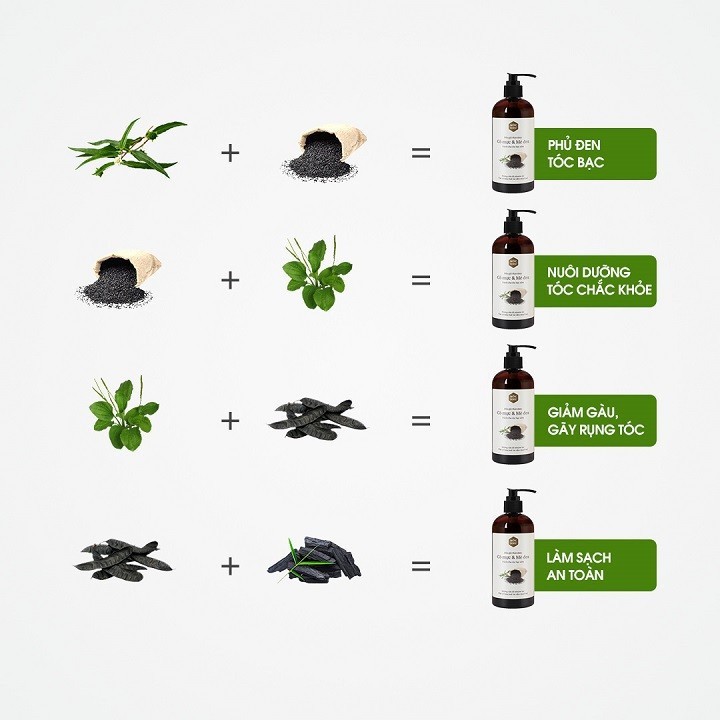 Dầu gội Cỏ Mực Mè Đen ⚡️𝐅𝐑𝐄𝐄 𝐒𝐇𝐈𝐏⚡️ Phủ đen Tóc Bạc Mộc Nhu 300ml | BigBuy360 - bigbuy360.vn