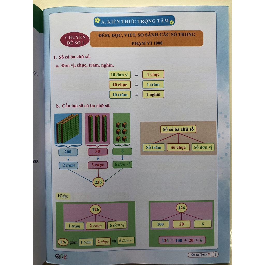Sách - Ôn Hè Toán 2 - Dành cho học sinh lớp 2 lên lớp 3