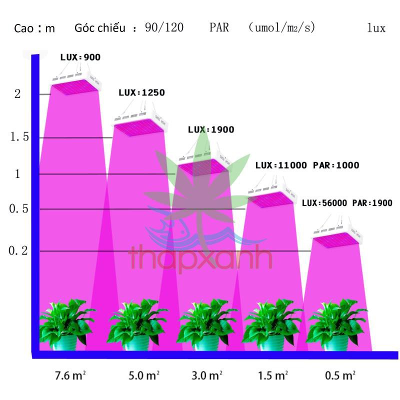 Đèn Led trồng cây, đèn trồng cây trong nhà (GL-1200W)
