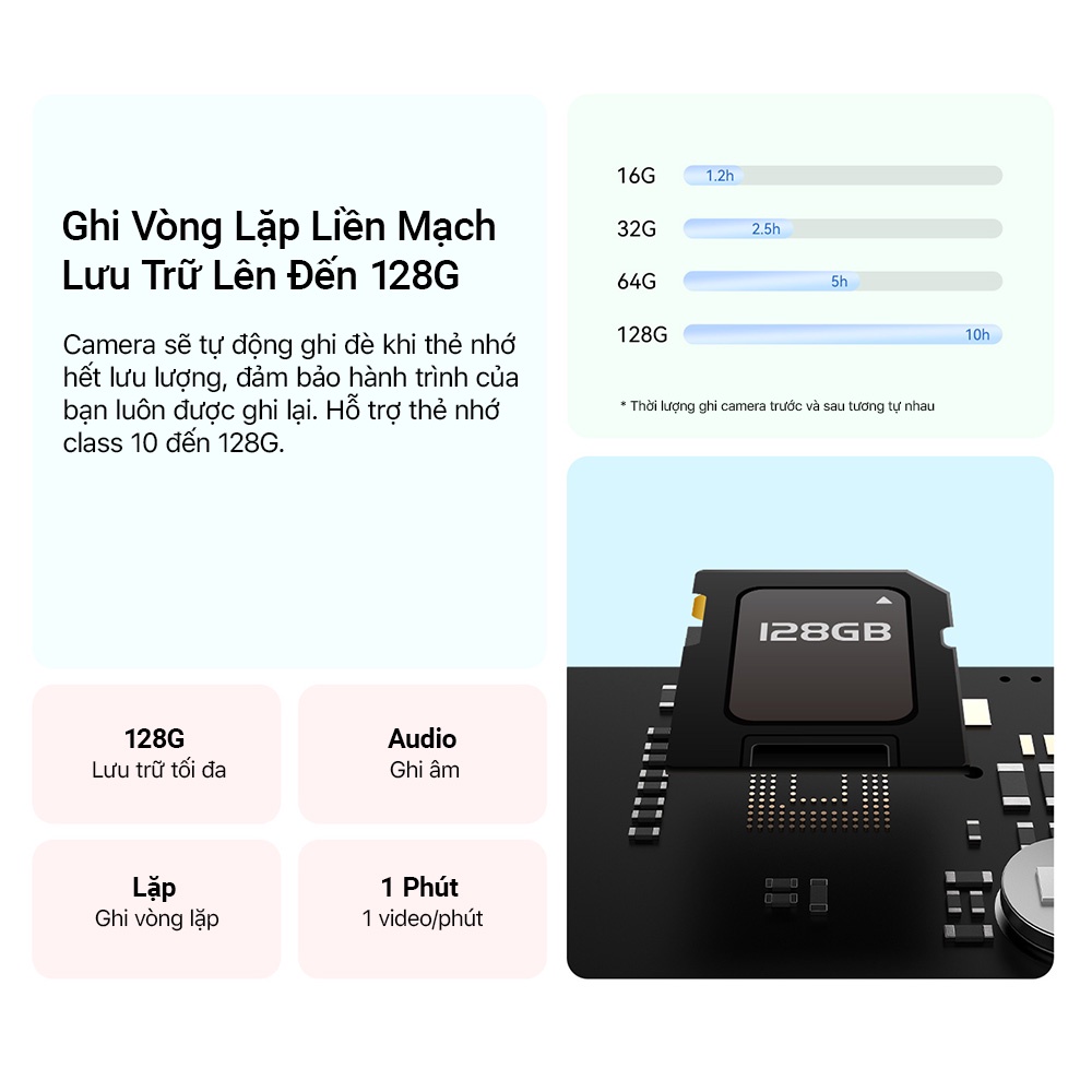Camera hành trình DDPai Mola N3 Pro - Độ phân giải 1600P