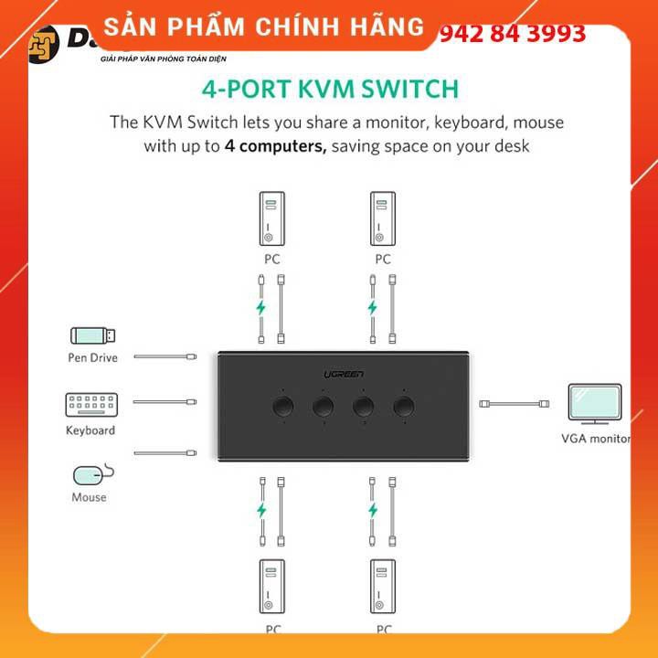 [Mã 254ELSALE giảm 7% đơn 300K] Bộ chia KVM 4 máy tính dùng 1 màn hình UGREEN 50280 dailyphukien