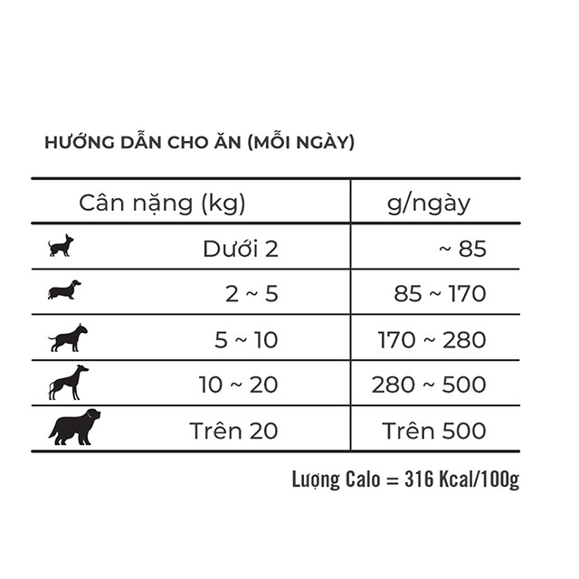 Thức Ăn Hạt Mềm Cho Chó Con ZENITH Gói Nhỏ 300g, 500g - Bao Bì Mới [IUpetshop]