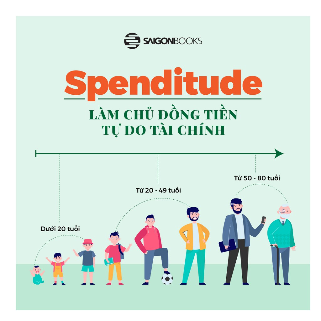 SÁCH: Spenditude: Làm chủ đồng tiền, tự do tài chính - Tác giả Janine Robertson , Paul Gordon