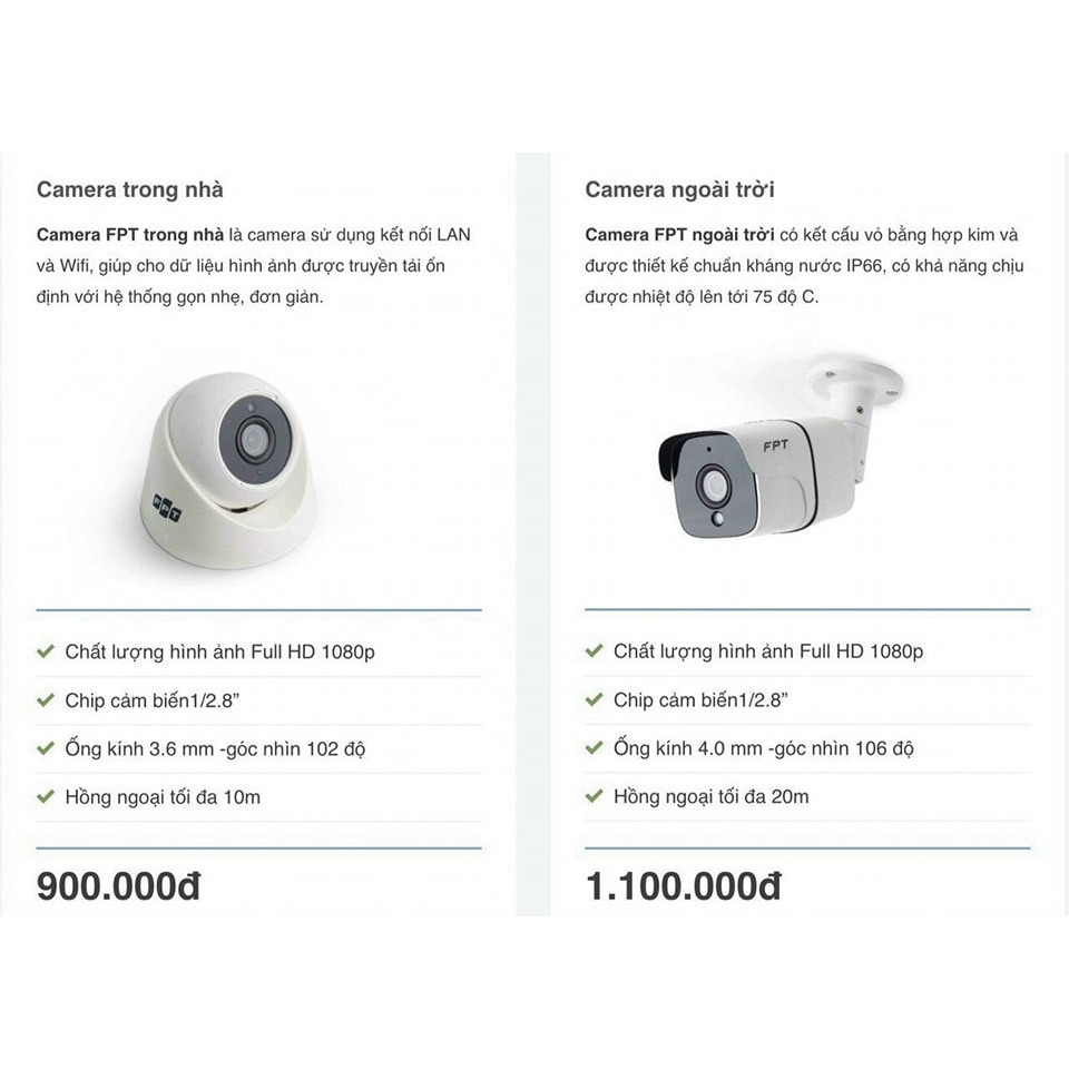 Lắp Camera FPT Bảo mật Thông Tin Cloud, Nhận Diện Thông Minh Người Vật