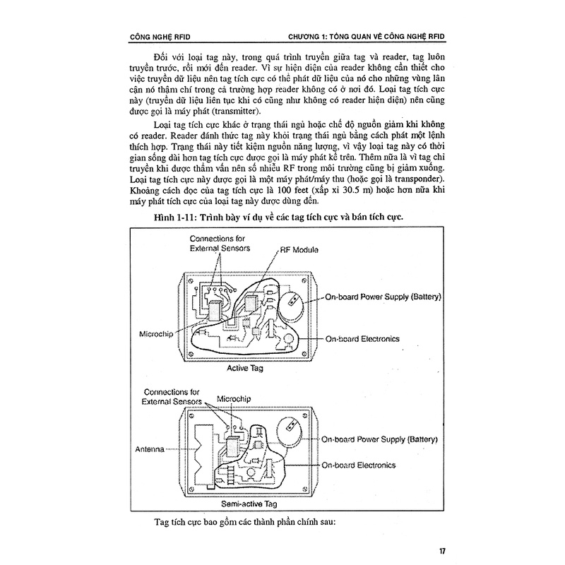 Sách Công Nghệ Nhận Dạng Bằng Sóng Vô Tuyến RFID