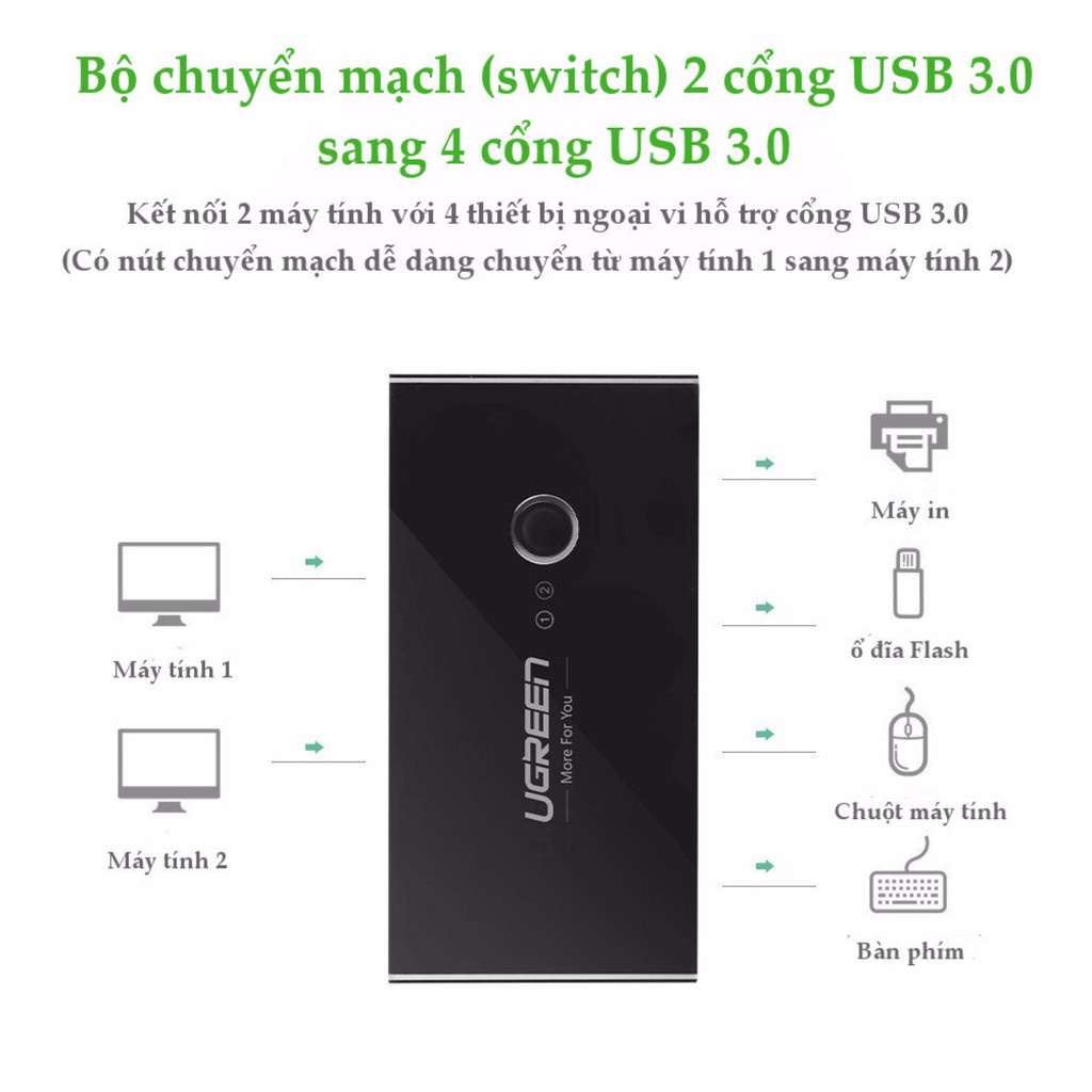 Bộ switch chia cổng USB 3.0 và USB 2.0 2 vào 4 ra UGREEN US216