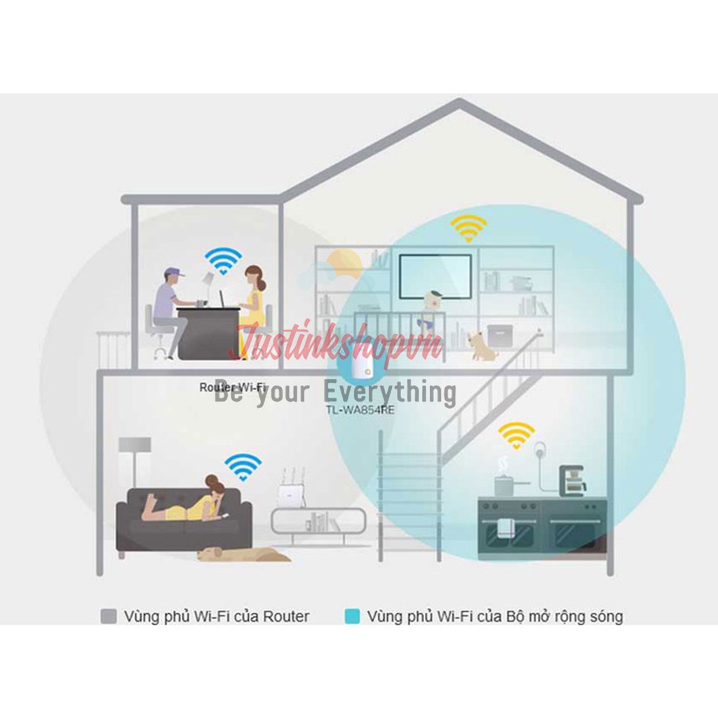 Bộ Kích Khuếch đại Sóng Wifi 🍟 Mở Rộng Sóng TPLINK TL-WA854RE- Tốc Độ 300Mbps Chính Hãng Bảo Hành - JLVQ-2114-KSWF