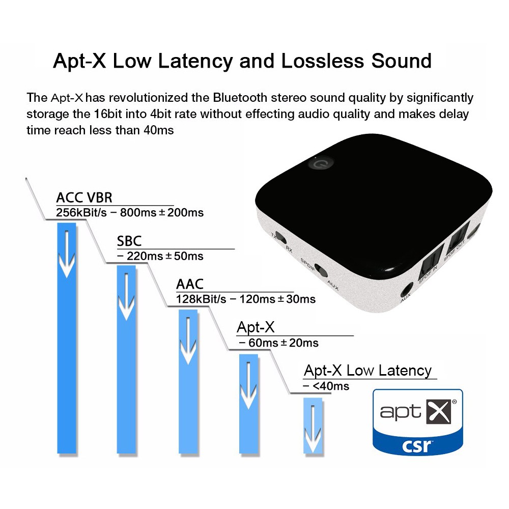 Thiết bị Thu phát 2 đầu Bluetooth Receiver - Transmiter BTI 029 - Hỗ trợ Optical ...