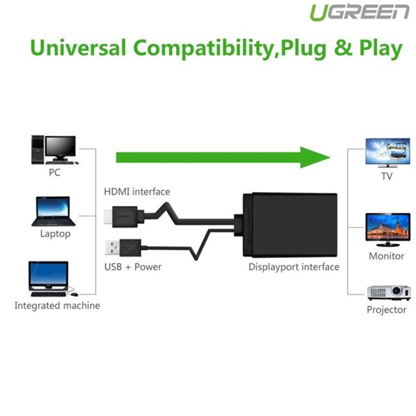 Cáp chuyển đổi HDMI sang Displayport chính hãng Ugreen 40238