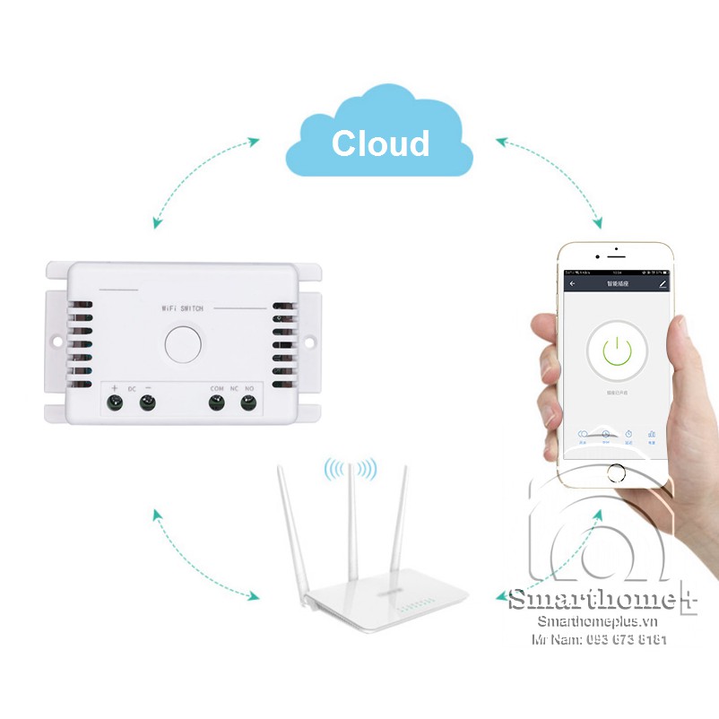 Công Tắc Wifi Và RF Điện Áp Thấp 7 - 32V DC Tuya SHP-SV2