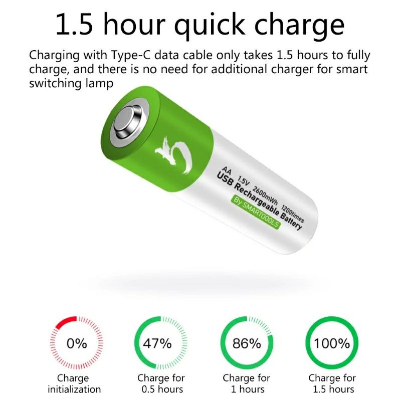 Bộ 2 pin tiểu AA, AAA sạc Type C với lõi Lithium dùng cho đồng hồ, khiển tivi, khiển quạt, khiển điều hoà