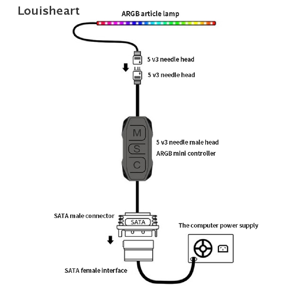 Dây cáp điều khiển đèn LED RGB PC 5V ARGB CPU cho quạt tản nhiệt