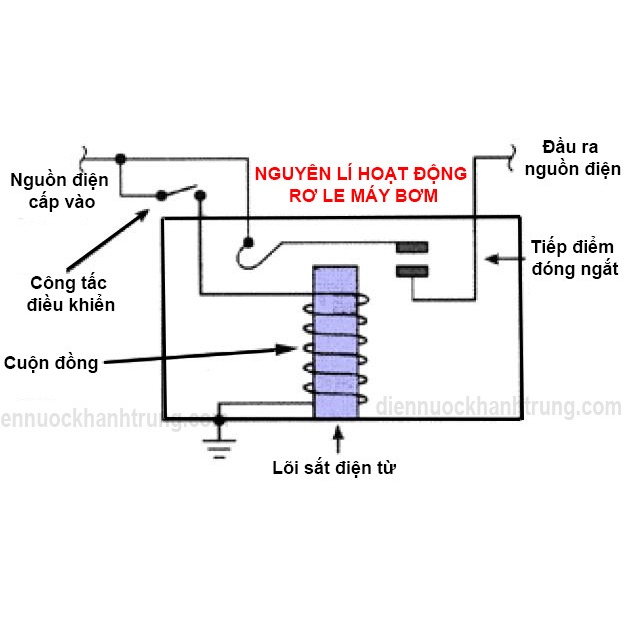 Rơ le máy bơm tăng áp, Role máy bơm tự động Radar chính hãng