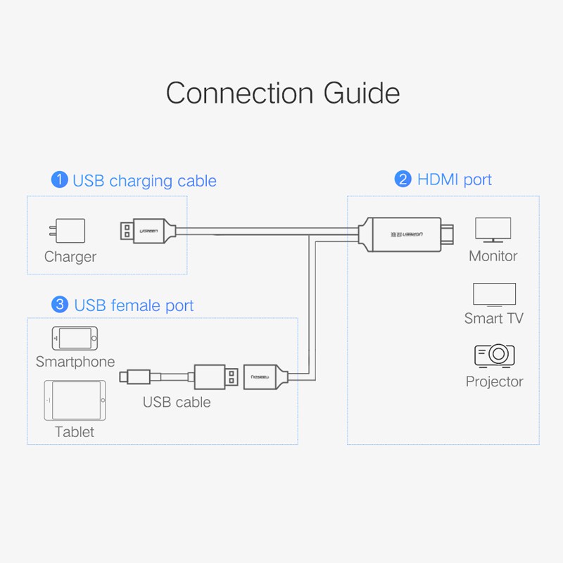 [FREESHIP] CÁP HDMI TỪ ĐIỆN THOẠI LÊN TIVI (TYPE-C, MICRO-USB, IPHONE)