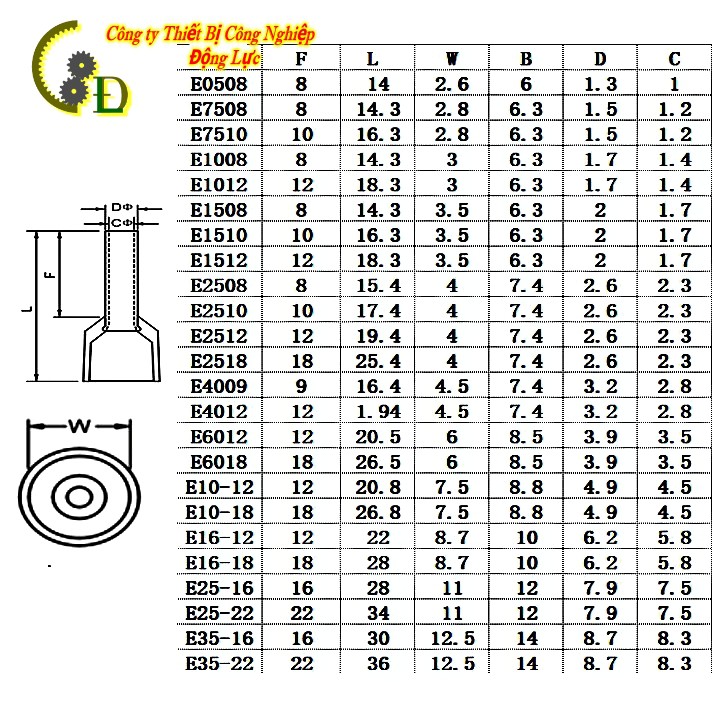 [100cái] Đầu cos pin rỗng đơn bấm dây điện 4mm 6mm, cốt kim rỗng bằng đồng, cosse (cót) nối aptomat (CB) E4009 E6012