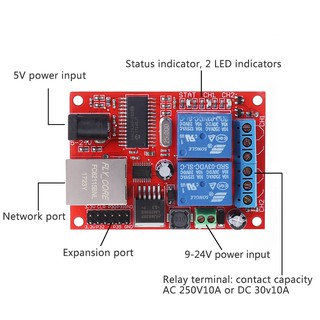 LAN Ethernet 2 Way Relay Board Delay Switch TCP/UDP Controller Module WEB Server