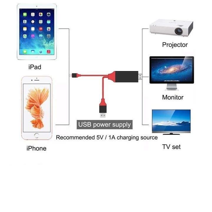 Máy chiếu phim Mini YG300 kèm dây cáp HDMI kết nối với điện thoại Iphone, Ipad và laptop