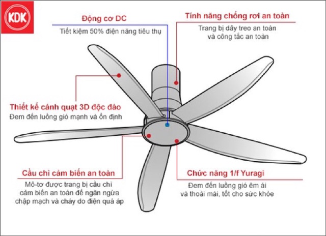 Quạt Trần KDK T60DW (Miễn phí giao tại HCM-ngoài tỉnh liên hệ shop)