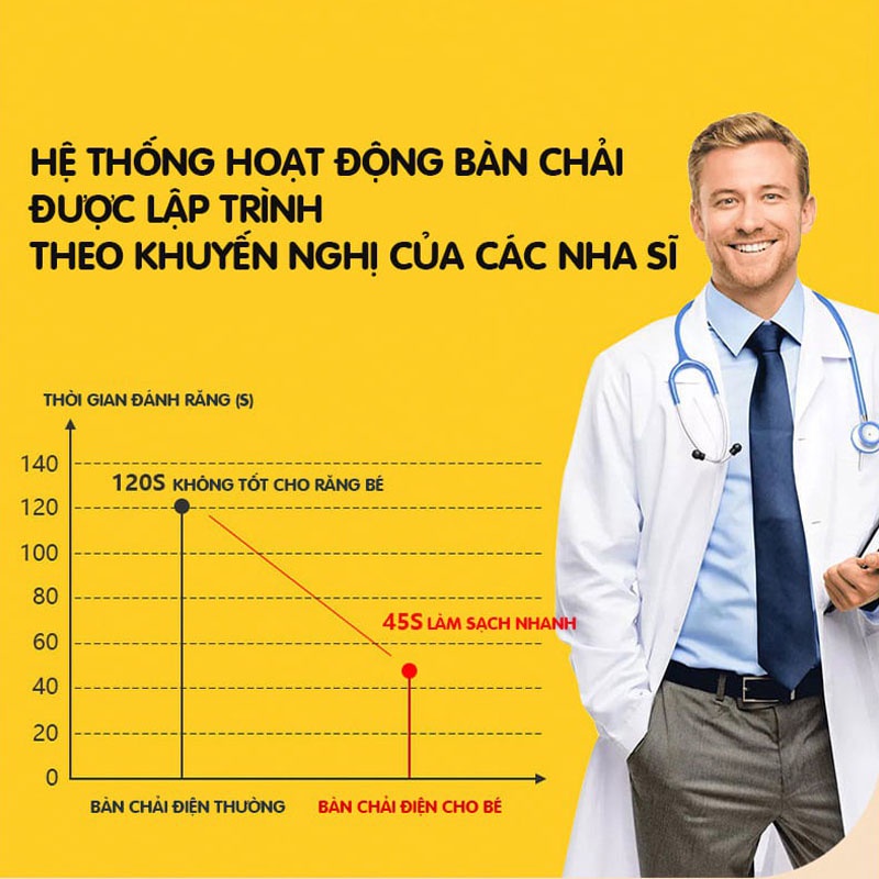 Bàn chải đánh răng điện trẻ em chữ U, máy đánh răng tự động đánh sạch răng trẻ em