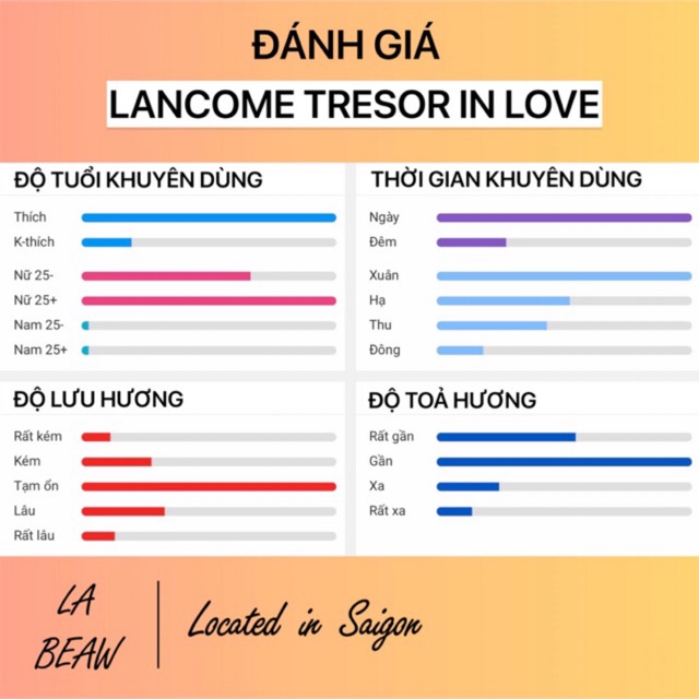 Nước Hoa Nữ Lancôme Trésor In Love 🧡 Mini 10ml Dạng Lăn Dạng Xịt-Dầu Thơm Bỏ Túi Size Nhỏ Tiện Dụng-LaBeaw