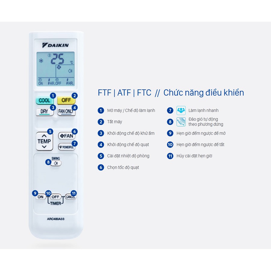 Điều hòa 1 chiều 9000BTU Daikin FTF25UV1V - Bảo hành 12 tháng