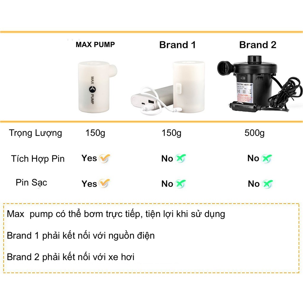 Máy Bơm Hơi Di Động Pin Sạc MAX PUMP Cổng USB cho nệm hơi, sofa hơi, phao bơi