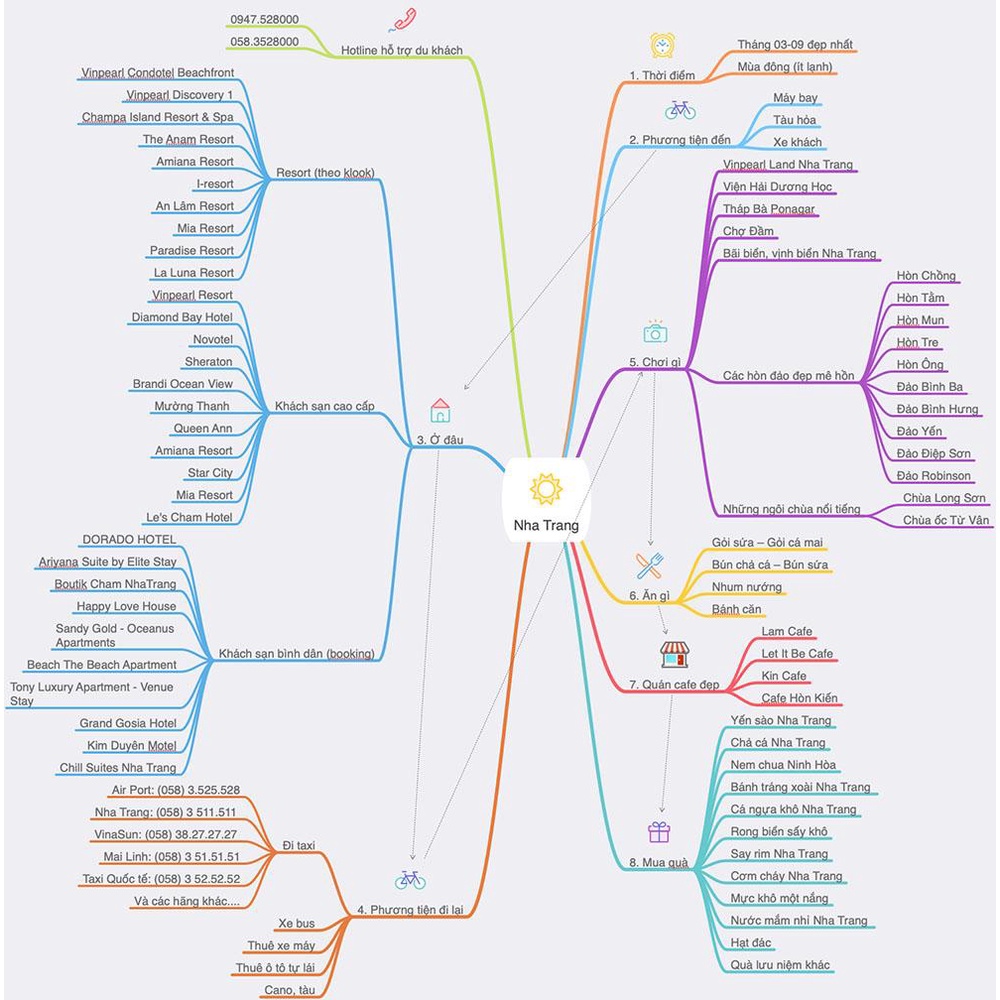 Sách - 1000 Mind Map English Words 1000 từ vựng tiếng Anh bằng sơ đồ tư duy [MCBooks]