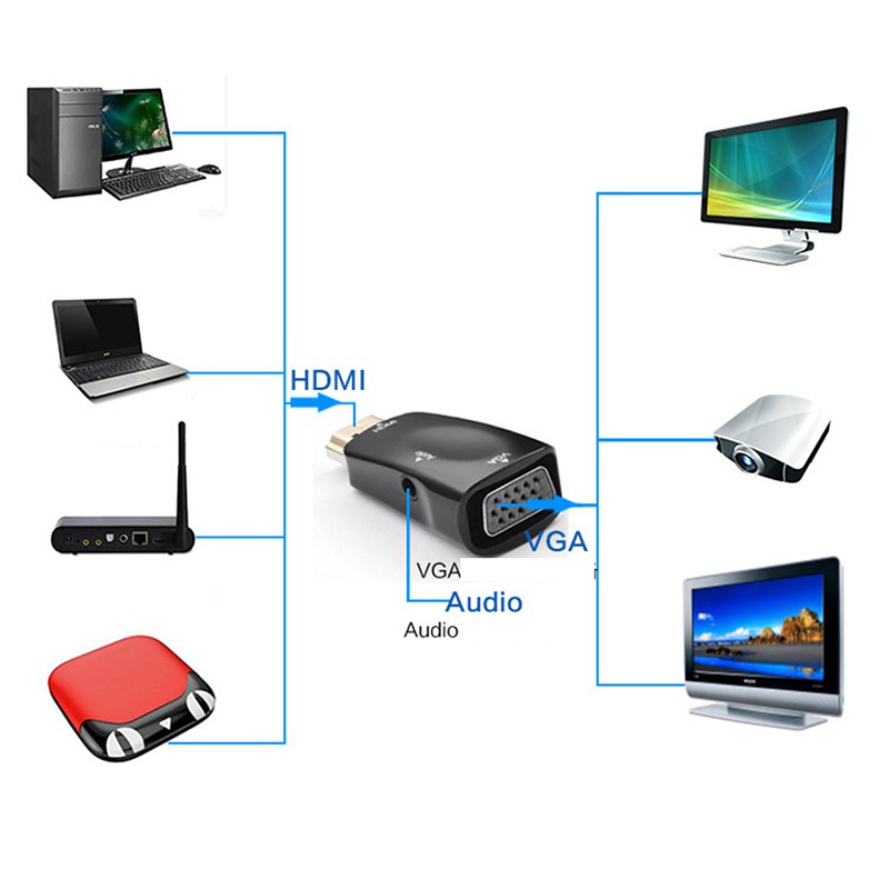 Bộ Chuyển Đổi Hdmi 1080p Sang Vga