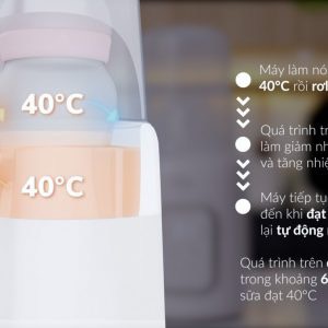 Máy hâm sữa &amp; tiệt trùng điên tử Mono 7 – Fatzbaby FB3010TN