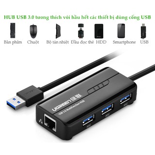 Bộ chia USB 3.0 Ugreen 20265