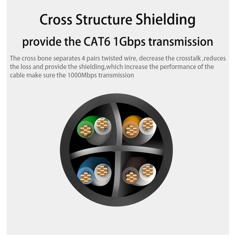 Cáp mạng VP-Link CAT 6 Ethernet tốc độ cao chuẩn RJ45 UTP cho bộ định tuyến PC/Laptop/Camera - Chính Hãng