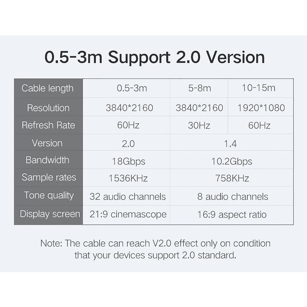 Cáp HDMI Chính Hãng UGreen HD104- Support 4K*60Hz- Dài Max 100M