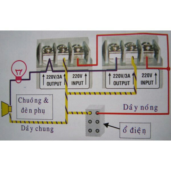 Báo động chống trộm hồng ngoại Hải Hiền