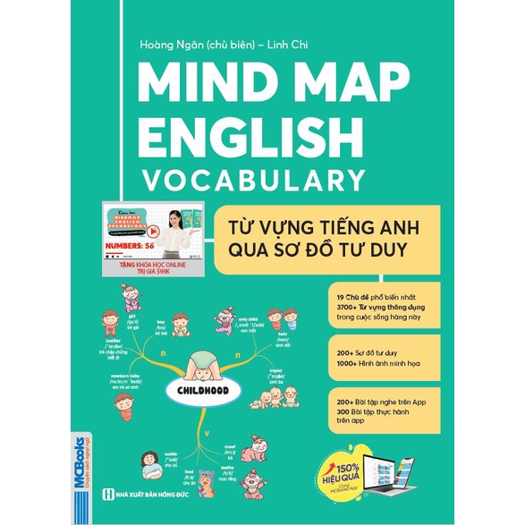 Sách - Mindmap English Vocabulary -Từ Vựng Tiếng Anh Qua Sơ Đồ Tư Duy