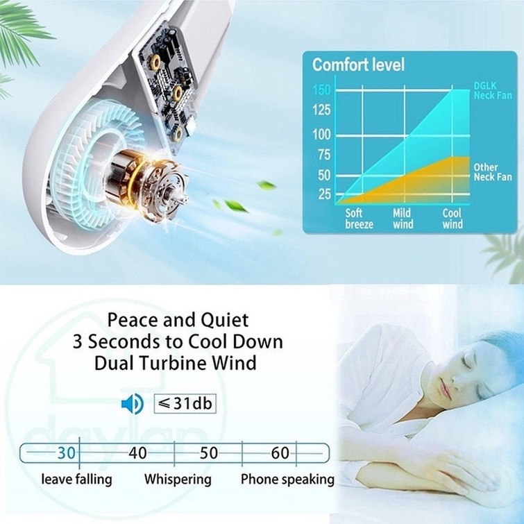 Quạt Đeo Cổ Không Cánh Xoay 360 Độ Tiện Dụng° Quạt Xoay Sạc USB Màu Trắng Phù Hợp Cho Văn Phòng / Thể Thao / Cắm Trại / Du Lịch