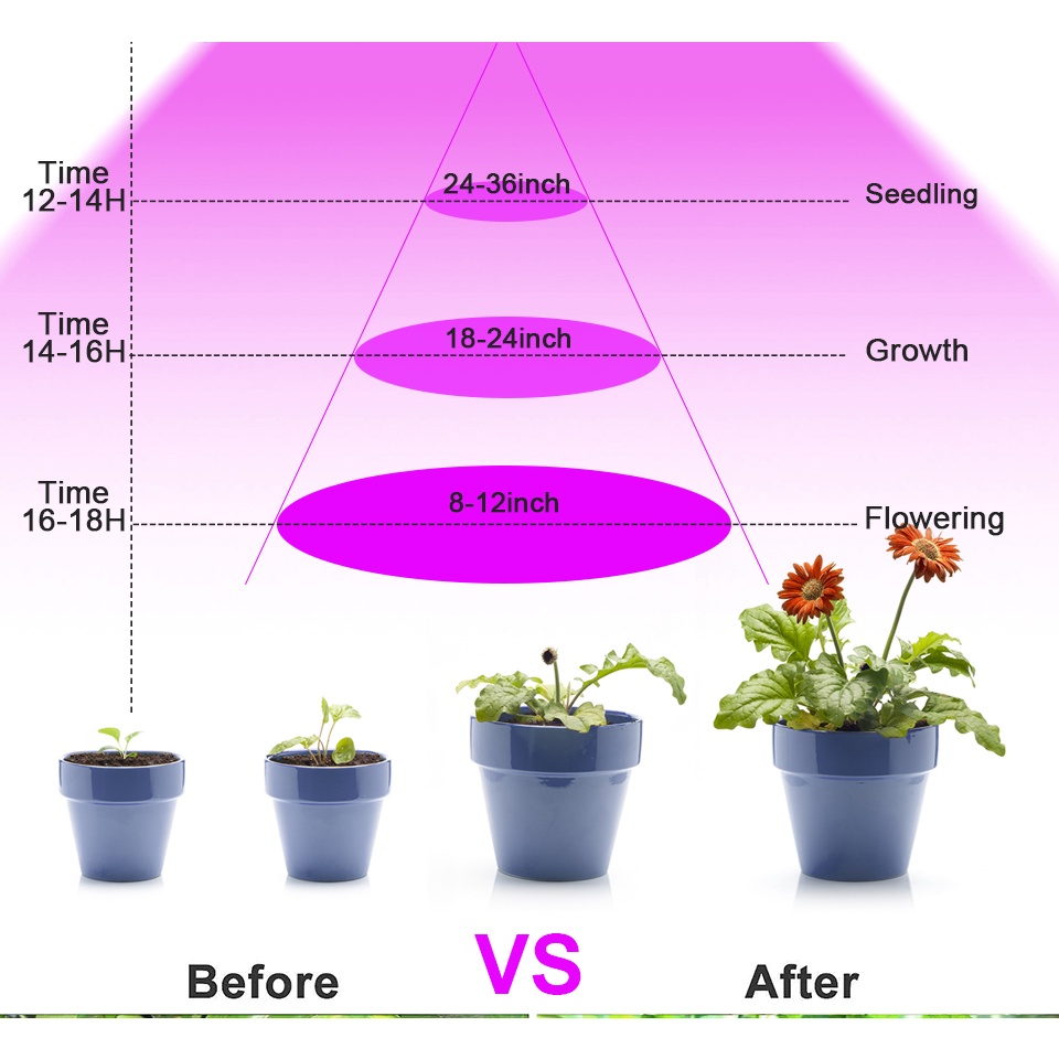 Đèn LED quang phổ kích thích tăng trưởng cho cây trồng 50W/ 100W tùy chọn