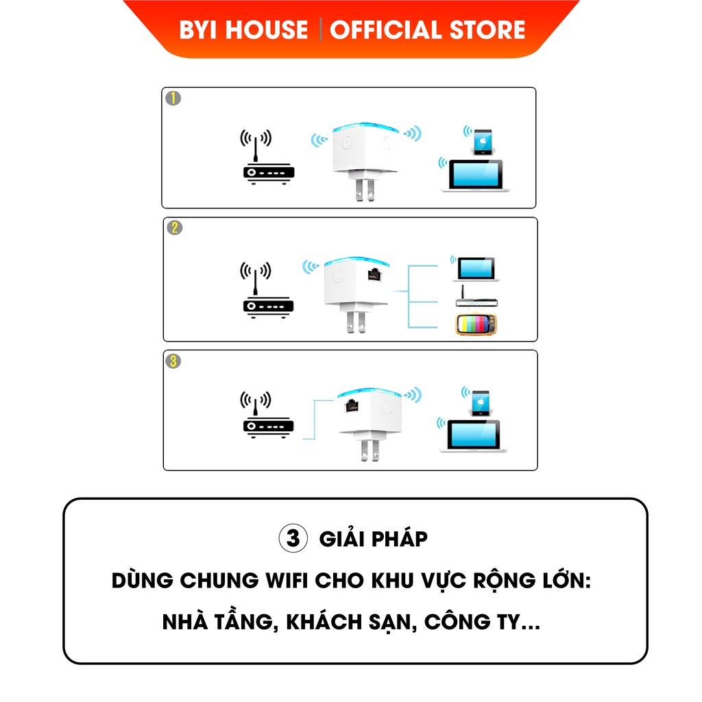 [Quà Tặng] Kích Sóng Wifi, Mở Rộng Sóng Wifi, Tăng Cường Mạng Wifi Phiên Bản Mới Nhỏ Gọn Cực Tiện Lợi- BYI House