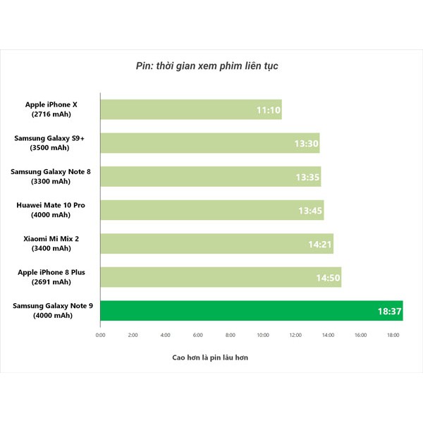 Pin SAMSUNG Galaxy Note 9  Dung lượng 4000mAh,Hàng Samsung Việt Nam