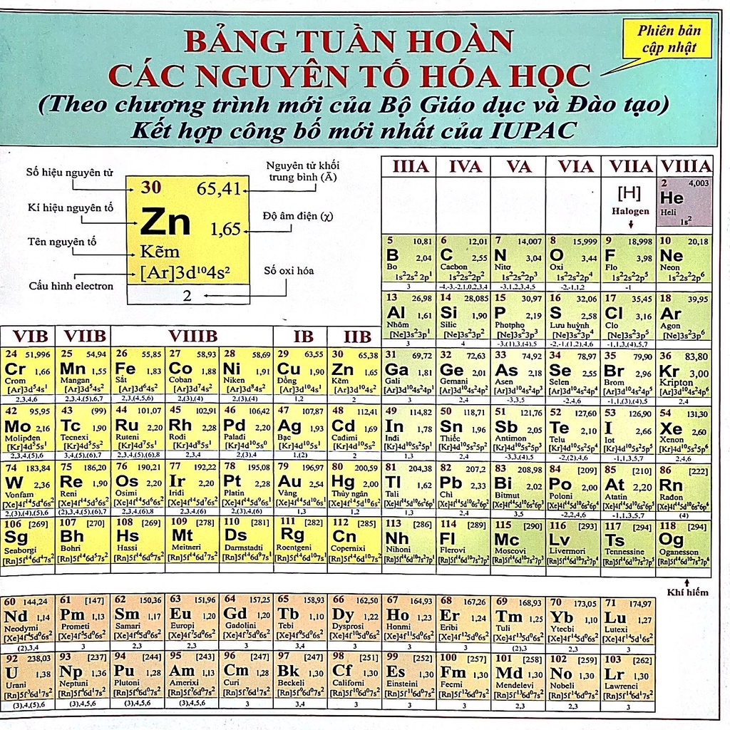 Sách - Bảng Tuần Hoàn Các Nguyên Tố Hóa Học (Phiên bản cập nhật)