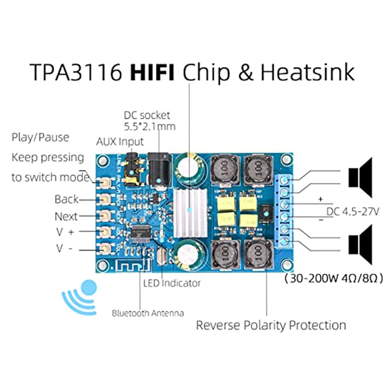 Bảng Mạch Khuếch Đại Âm Thanh zzz 50W * 2 Bluetooth Chất Lượng Cao