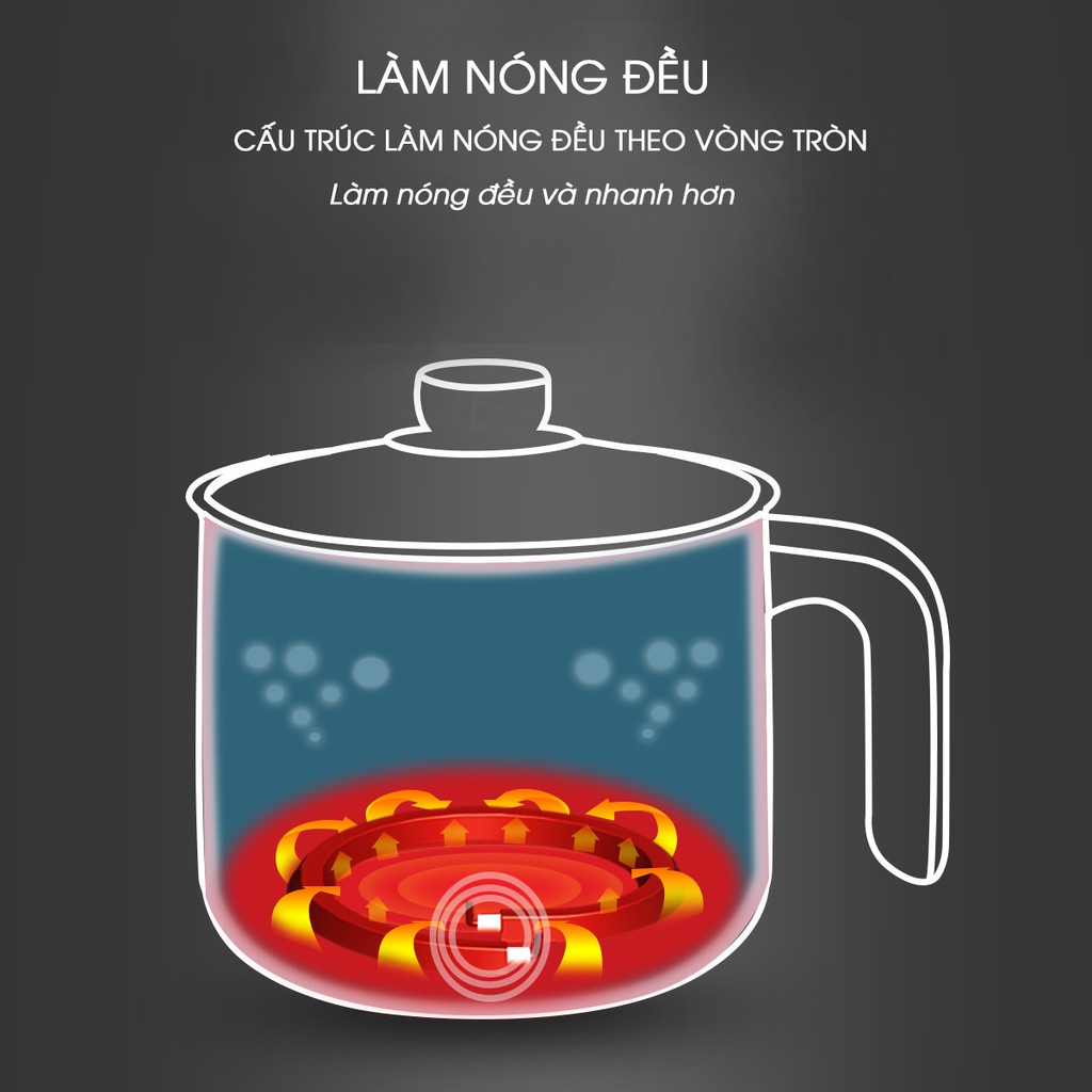 Nồi lẩu mini, nồi lẩu điện đa chúc năng, tiện lợi bảo hành 12 tháng 🥘🥘🥘